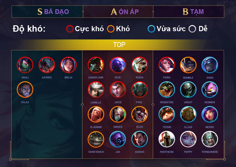 Các Tướng Đi Top Mạnh Nhất LMHT: Bí Quyết Chinh Phục Đỉnh Cao Summoner’s Rift